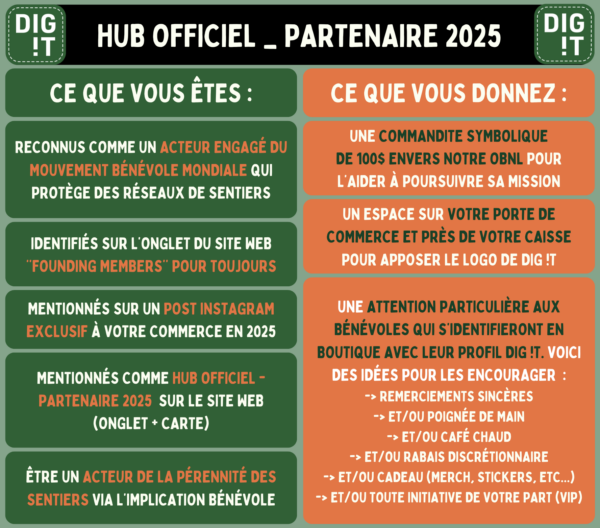 Dig !t Official Hub & Hangout 2025